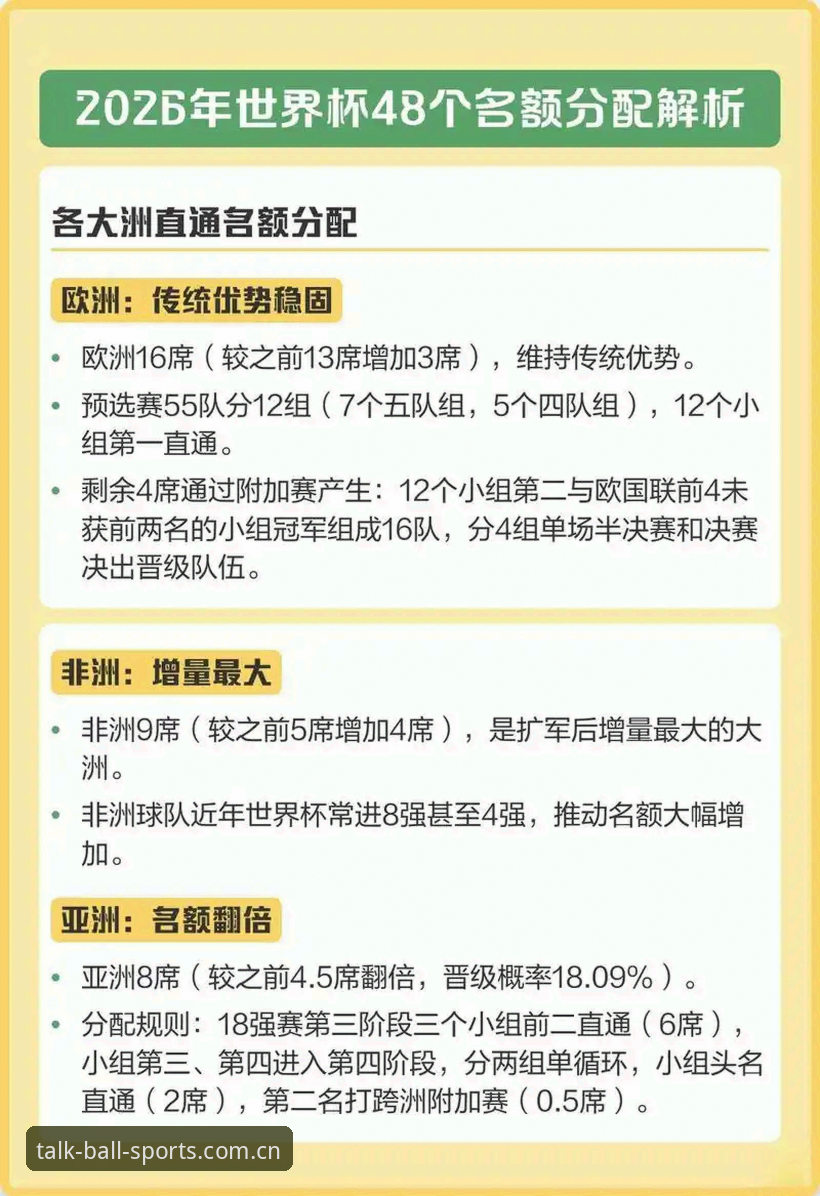 世界杯扩军至66队？中国男足能否搭上2030年这趟“末班车”？